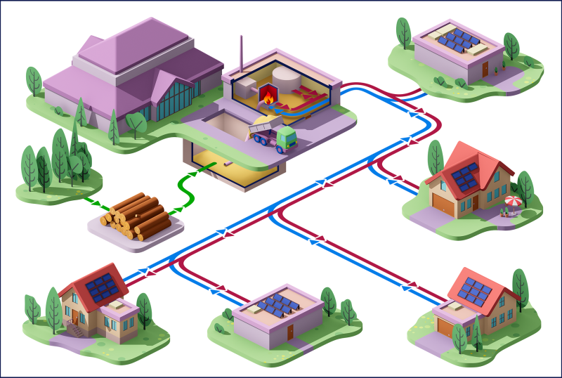 Chauffage à distance